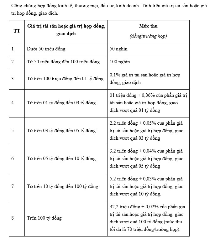 bieu phi cong chung 2021 khi cong chung nha dat